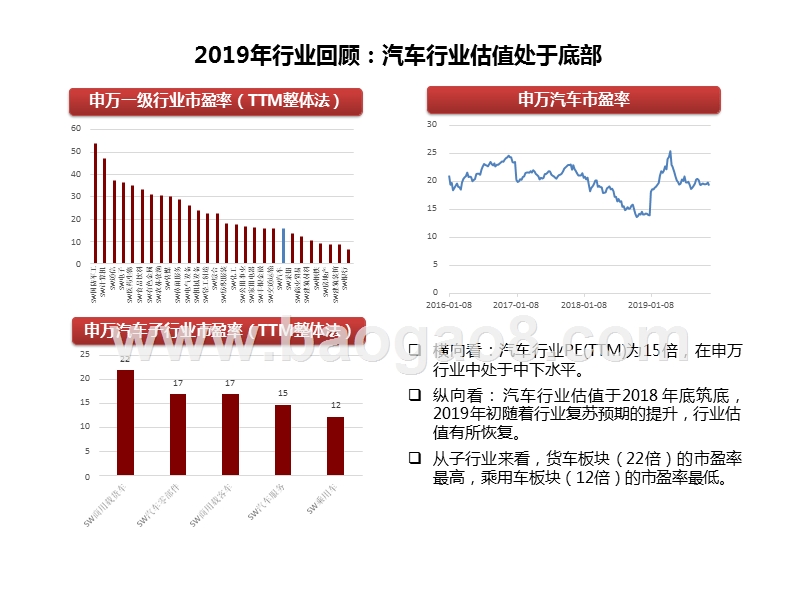 汽车行业2020年投资策略分析报告.pptx_第5页
