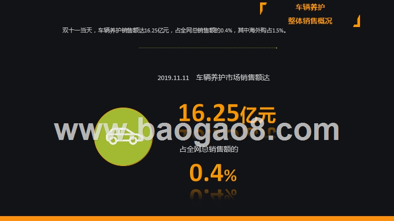2019.11.11网购销售车辆养护直播数据分析报告.pptx_第5页