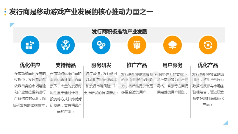 2019-2020中国移动游戏发行商研究报告.pptx_第4页