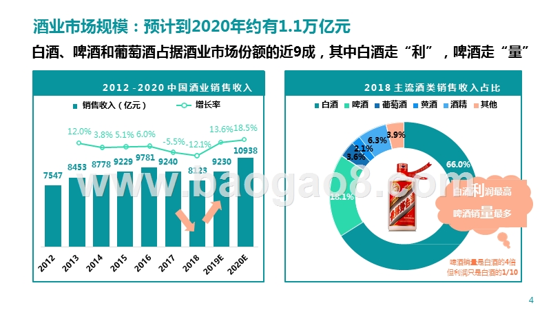2019-2020酒类电商行业研究报告.pptx_第4页