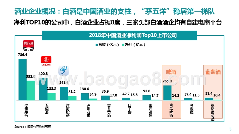 2019-2020酒类电商行业研究报告.pptx_第5页