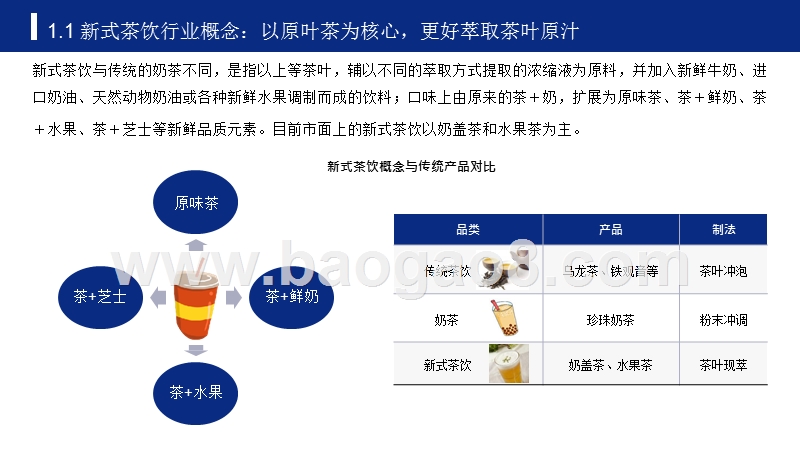 2019-2024年中国新式茶饮行业研究报告.pptx_第4页