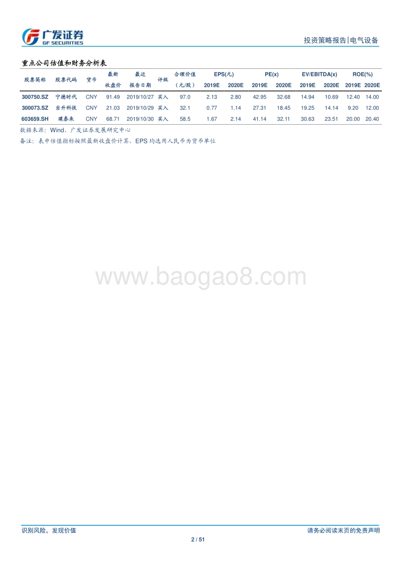 新能源汽车2020年投资策略：政策技术双驱动，突破瓶颈强复苏.pdf_第2页