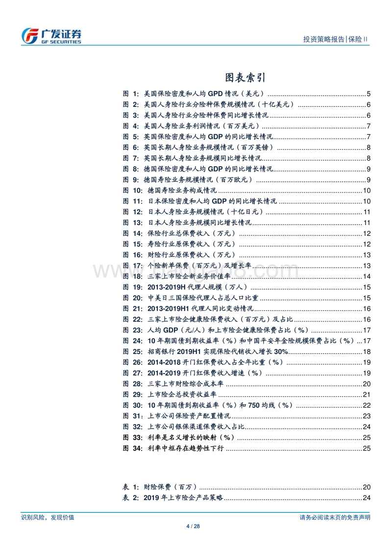 保险Ⅱ行业2020年投资策略：产品均衡促保费回暖，多元配置应低利挑战.pdf_第4页
