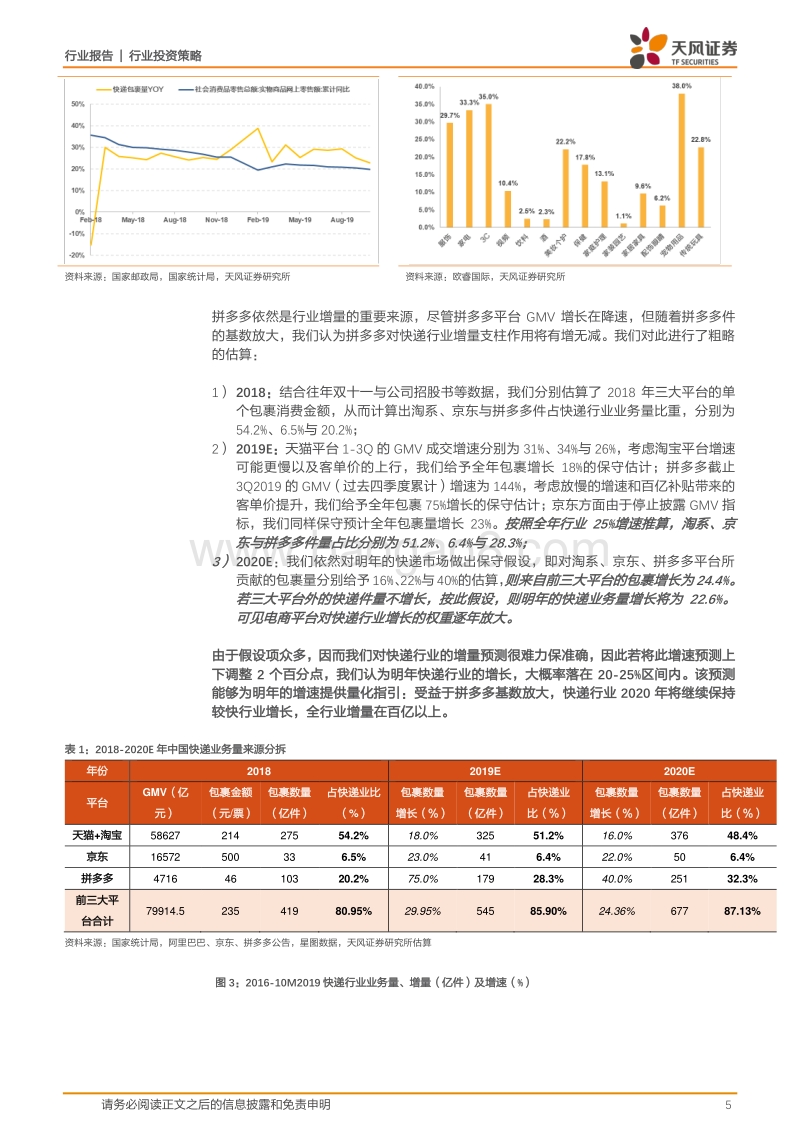 2020快递策略：变中求胜，坚定龙头.pdf_第5页