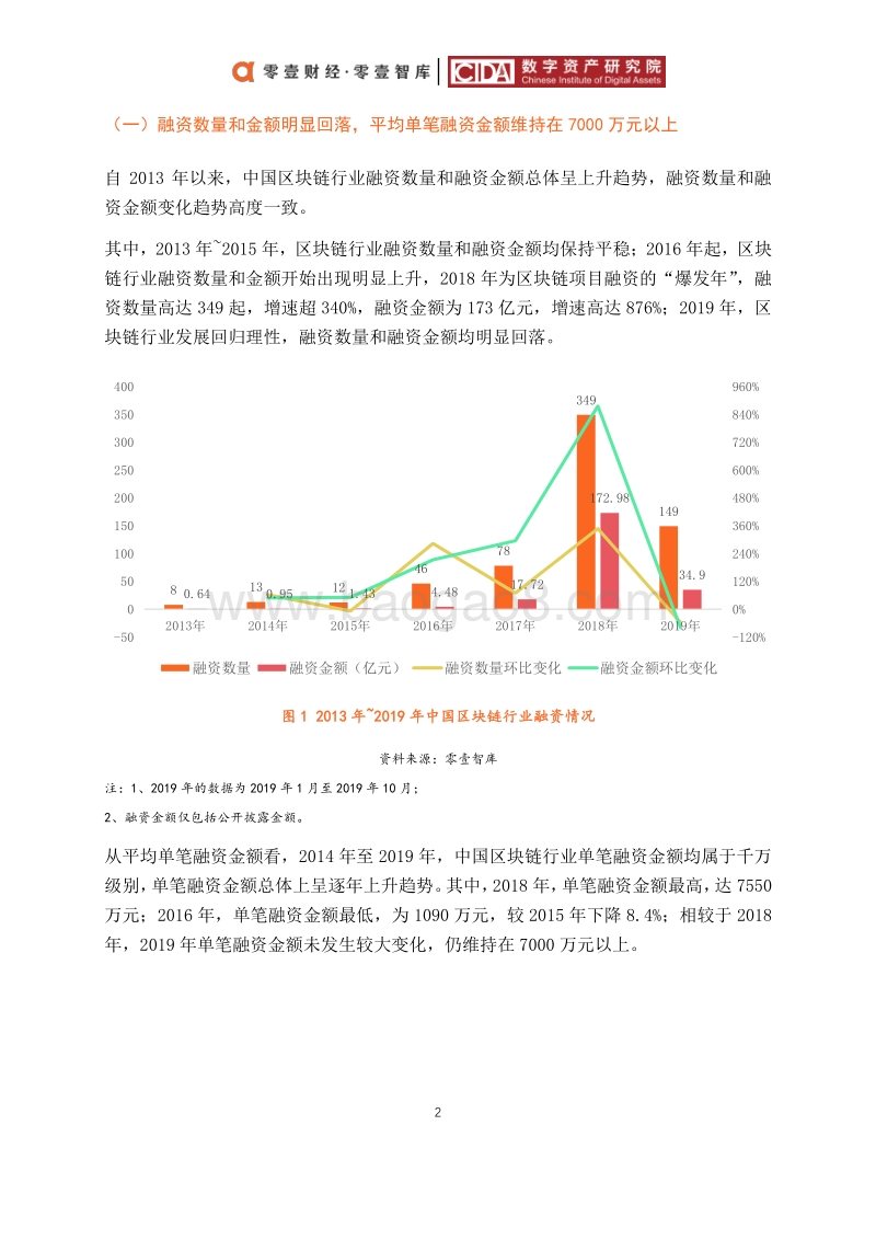 2019中国区块链投融资普查报告.pdf_第5页