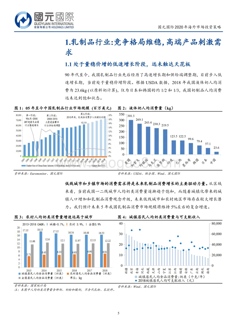 食品饮料行业2020年海外市场投资策略：追随高端化浪潮，拥抱行业龙头.pdf_第5页