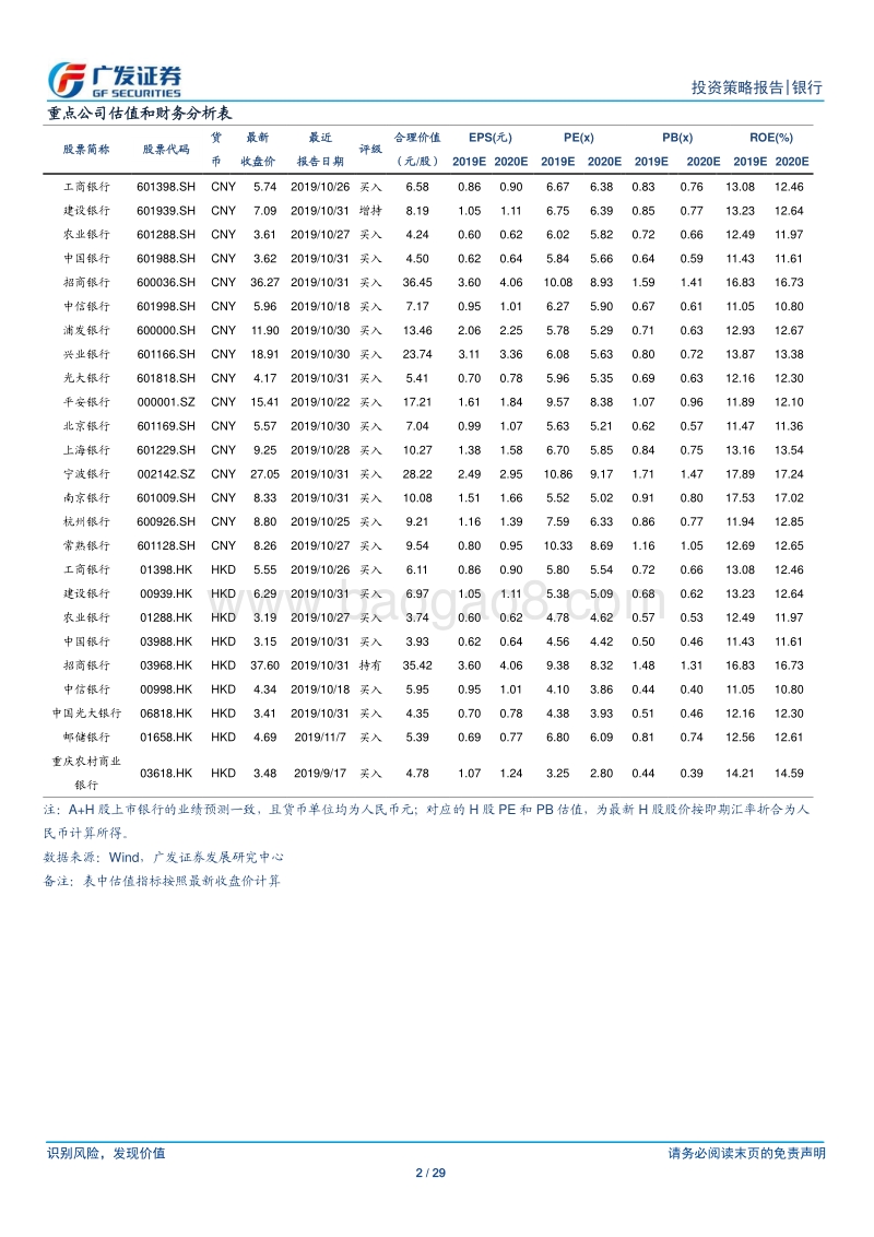 银行行业2020年投资策略：攻坚收官之年，估值有望修复.pdf_第2页