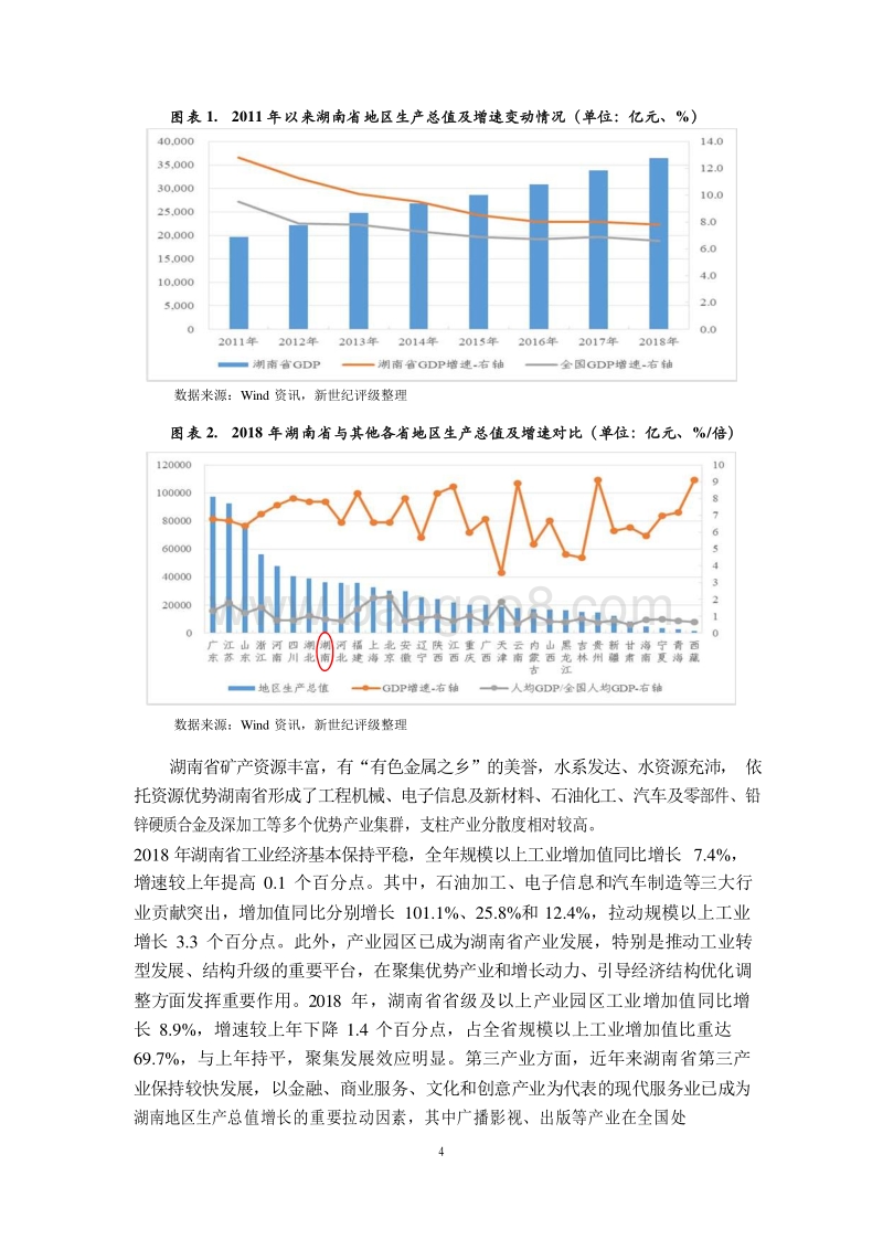 2019湖南省及下辖各州市经济财政实力与债务研究报告.docx_第4页