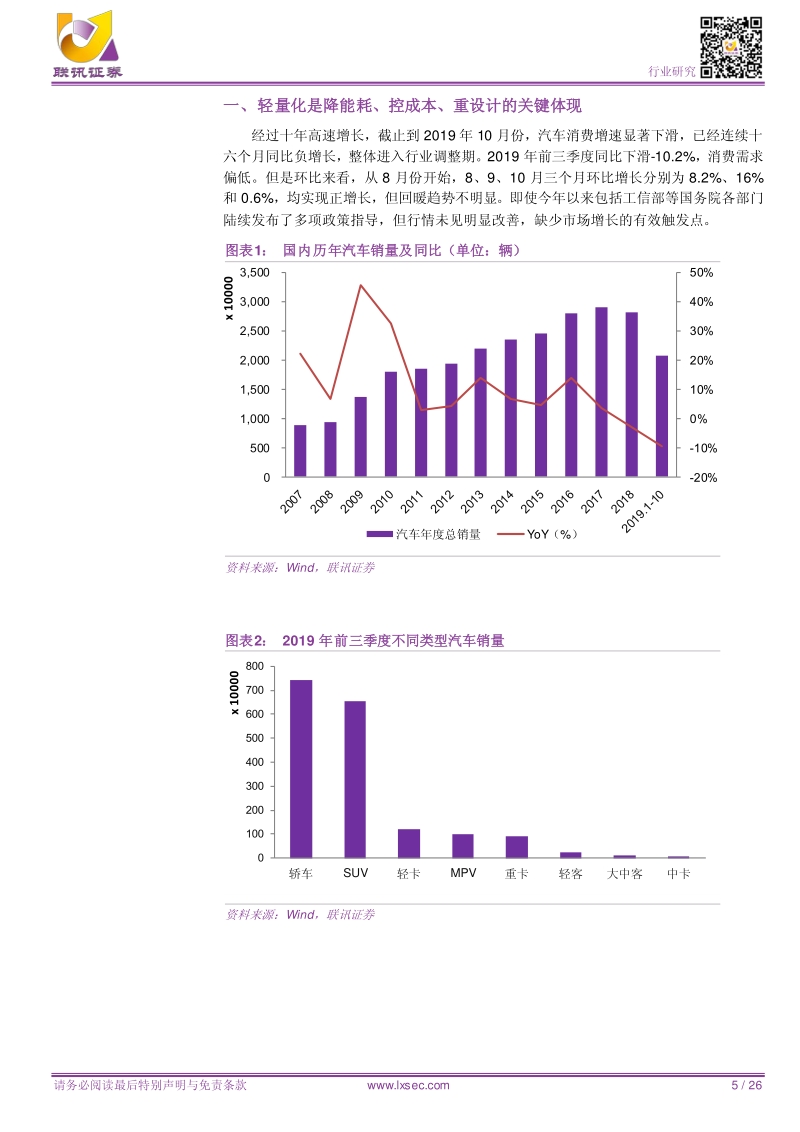 汽车深度研究；抓住机遇，轻装前进.pdf_第5页