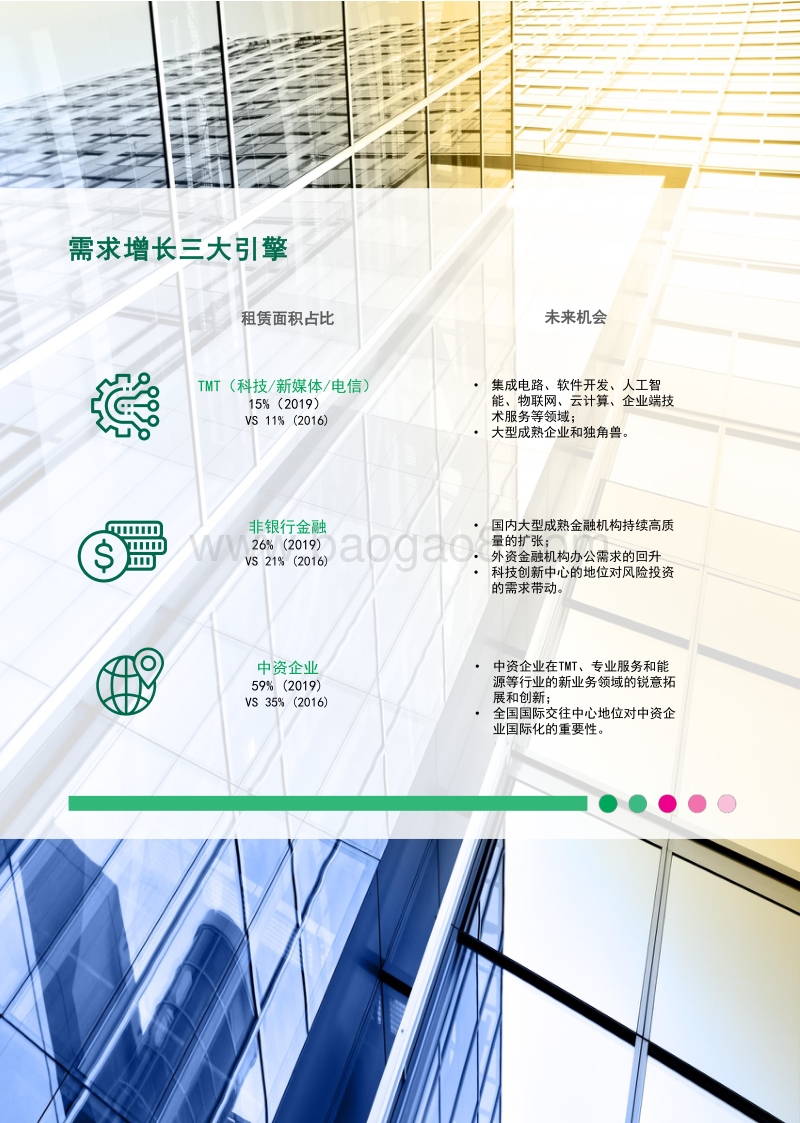 演变中的北京甲级写字楼市场.pdf_第4页