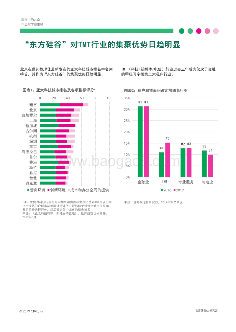 演变中的北京甲级写字楼市场.pdf_第5页