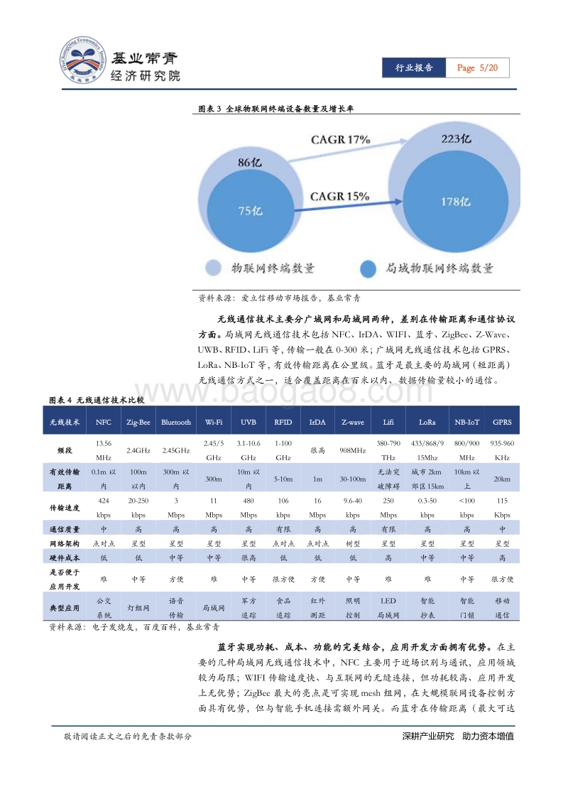 IC设计系列报告：低功耗蓝牙（BLE）：物联网无线连接加快布局，低功耗蓝牙蓄势待发.pdf_第5页