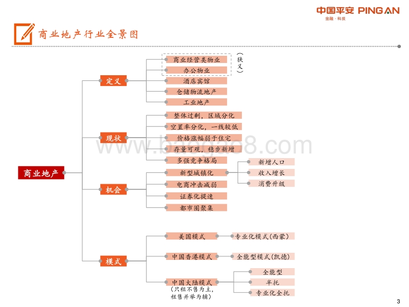 商业地产行业全景图：短期回归理性，中期机会犹存.pdf_第3页