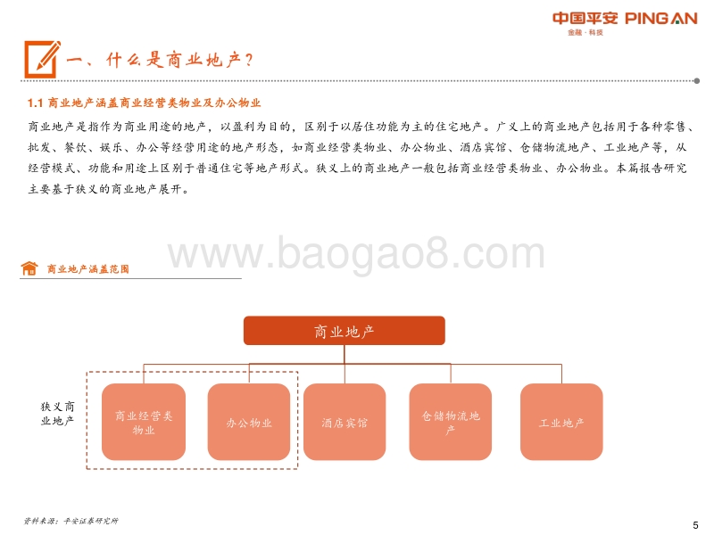 商业地产行业全景图：短期回归理性，中期机会犹存.pdf_第5页