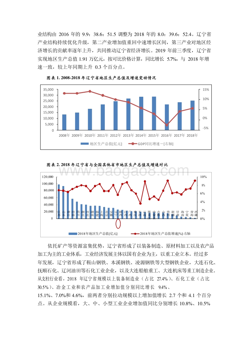 2019辽宁省及下辖各市经济财政实力与债务研究报告.docx_第4页