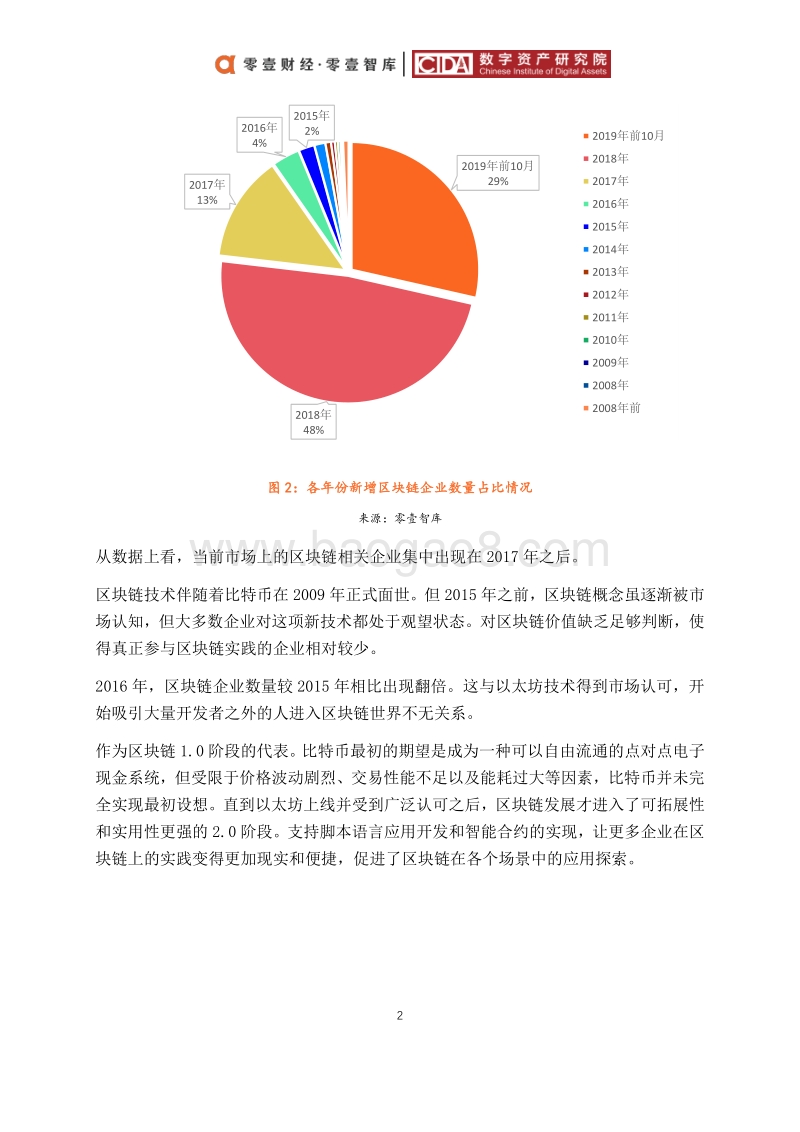 2019中国区块链企业发展普查报告.pdf_第5页