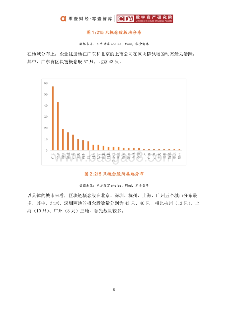2019中国区块链上市公司图谱.pdf_第5页