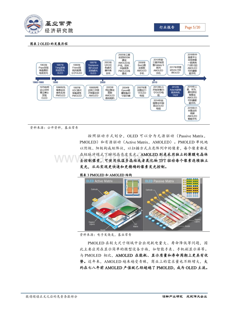 OLED材料系列报告一：OLED产业发展掣肘渐去，发光材料国产化迎来发展良机.pdf_第5页
