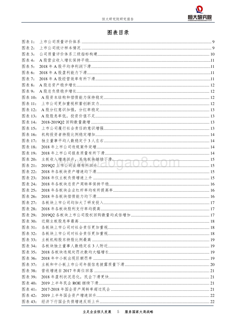 中国上市公司质量报告：2019.pdf_第5页