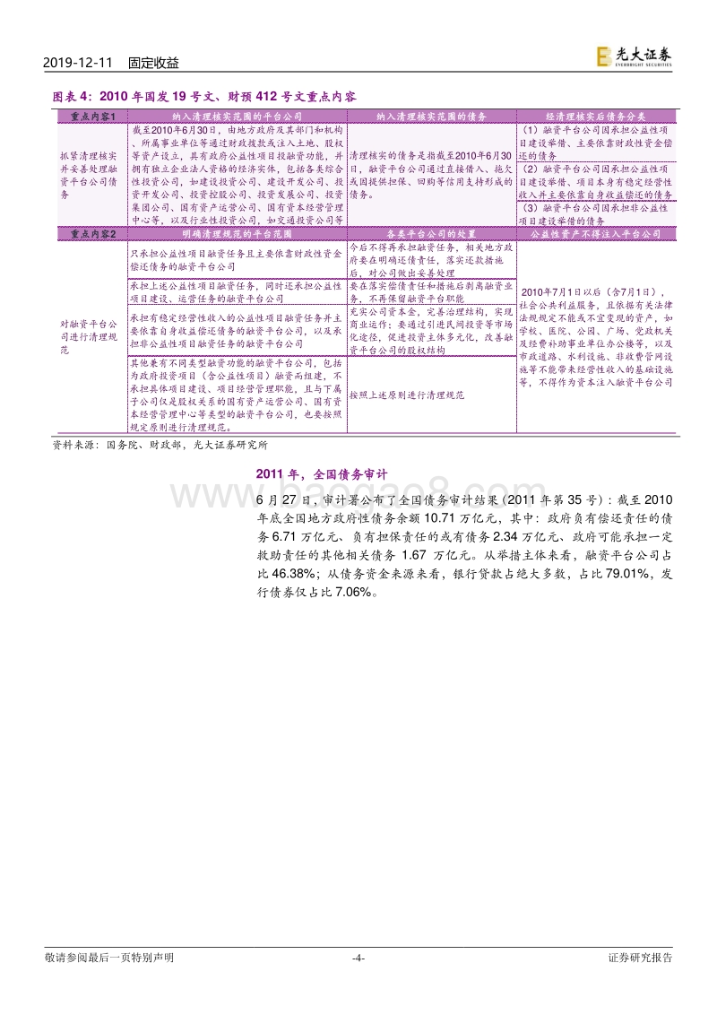 城投债专题研究之八：从政策演变看城投的发展脉络.pdf_第4页
