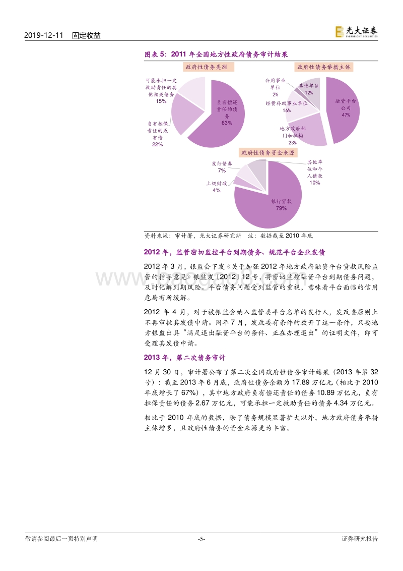 城投债专题研究之八：从政策演变看城投的发展脉络.pdf_第5页
