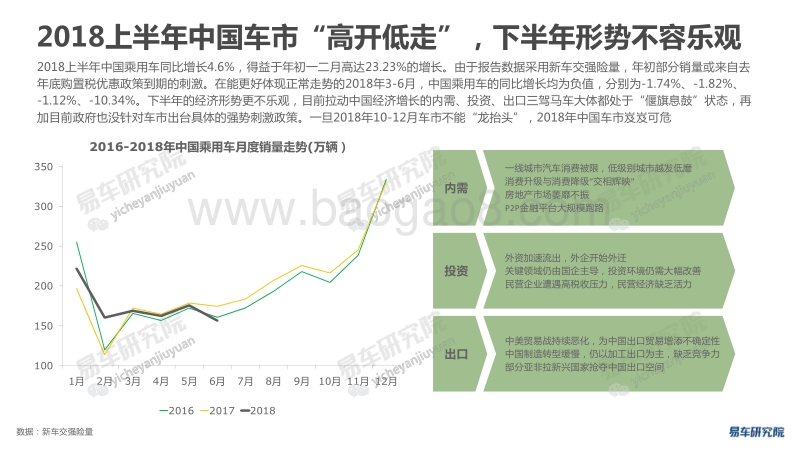 2018下半年乘用车市场洞察报告.pdf_第5页