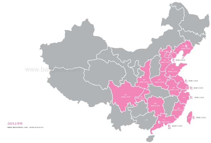 2019上半年中国艺术品拍卖市场调查报告.pdf_第2页