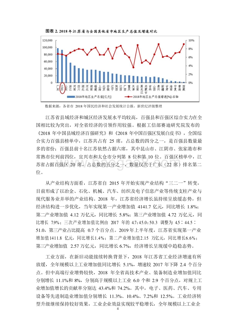 2019江苏省及下辖各市经济财政实力与债务研究报告.docx_第4页