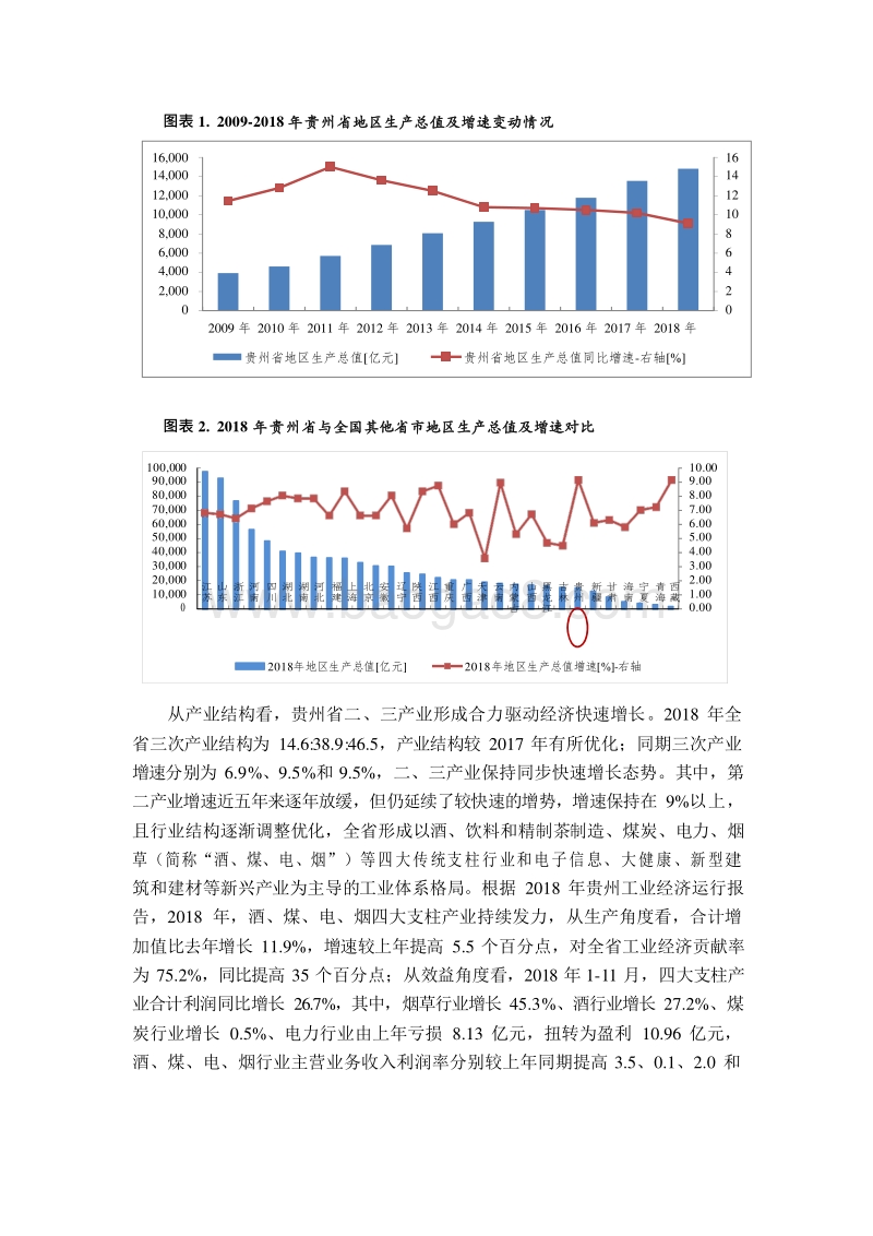 2019贵州省及下辖各州市经济财政实力与债务研究报告.docx_第4页