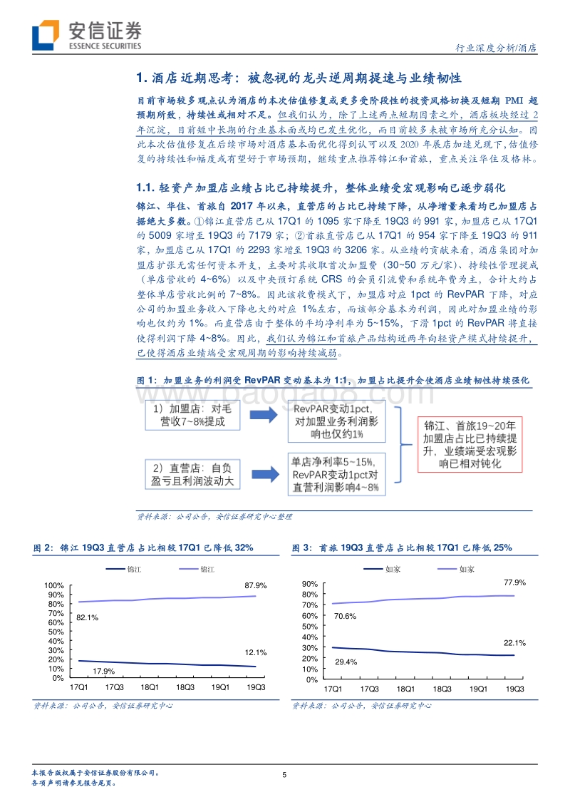 酒店行业深度分析：连锁酒店龙头加速展店的背后我们看到了什么？.pdf_第5页