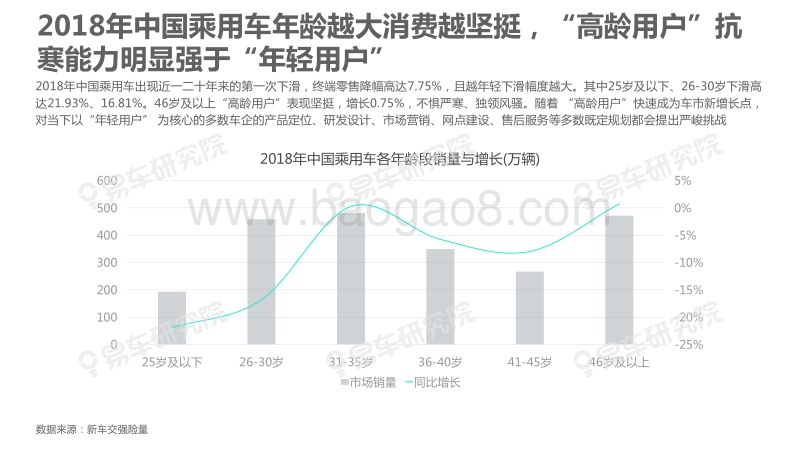 2019版用户演变洞察报告：车市萧条，用户新红利在哪里？.pdf_第5页