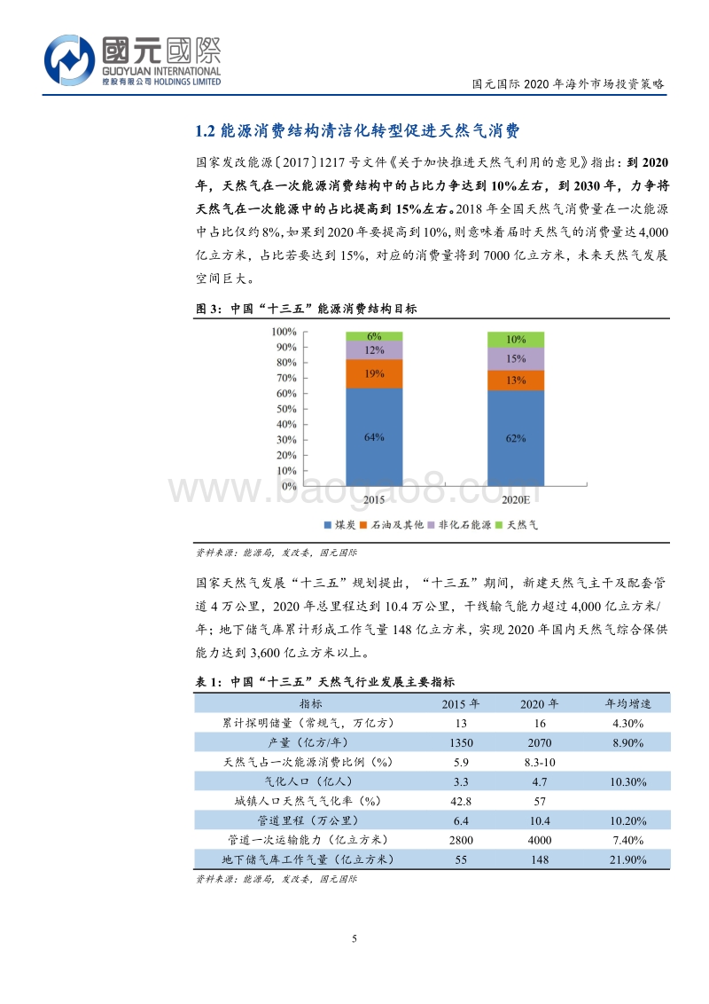 天然气行业2020年海外市场投资策略：需求持续，市场化改革将加速推进.pdf_第5页