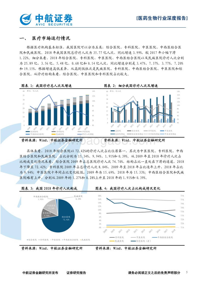 医疗服务行业系列报告之一：精选赛道，御风而行.pdf_第5页