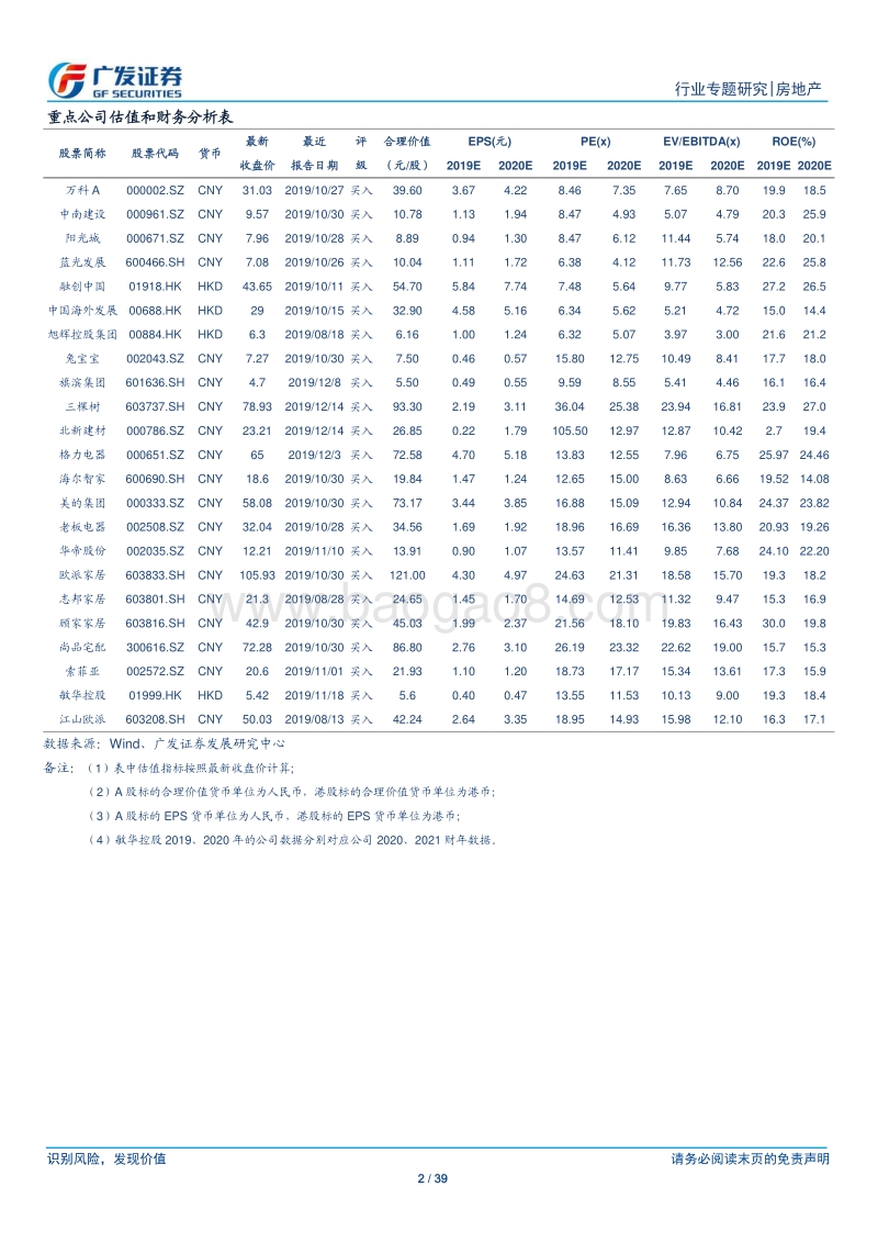 房地产行业：测算竣工复苏高度与持续性，挖掘全产业链投资机遇.pdf_第2页