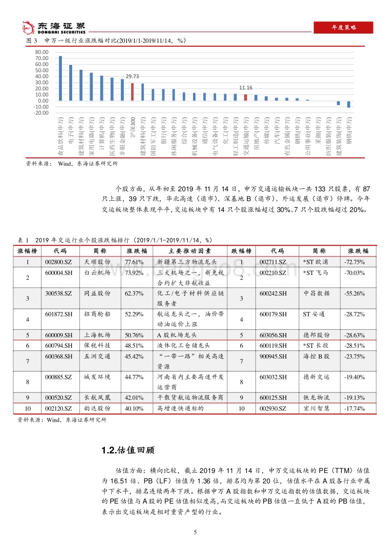 2020年交通运输行业年度策略：继续扎实经营，静待估值回归.pdf_第5页