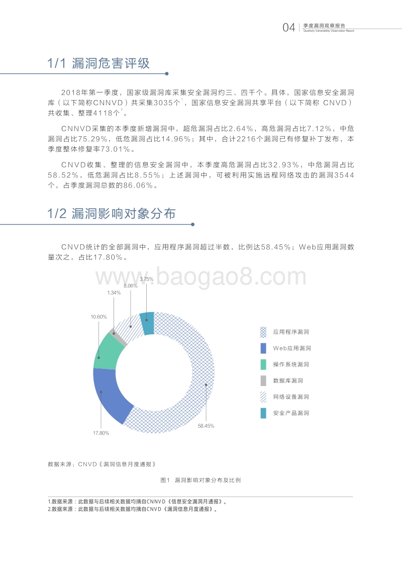 2018年Q1季度漏洞观察报告.pdf_第5页