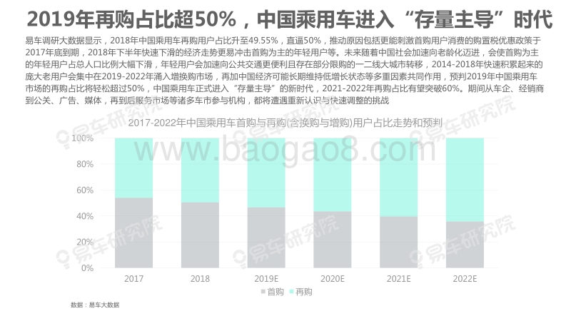2019“存量之争”洞察报告：如何决胜车市“存量时代”.pdf_第5页
