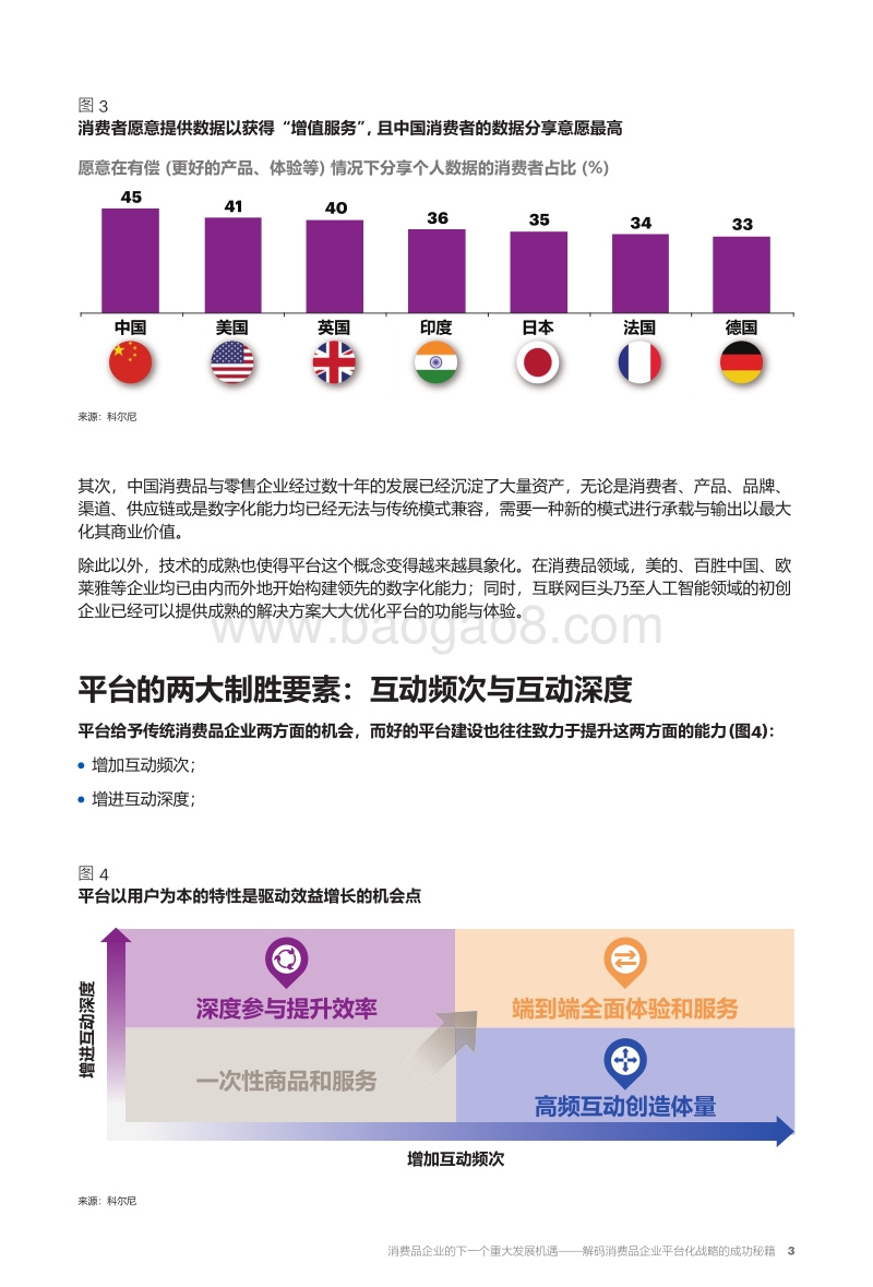 消费品企业的下一个重大发展机遇：解码消费品企业平台化战略的成功秘籍.pdf_第4页