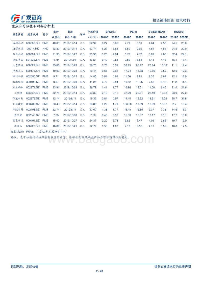 建筑材料行业2020年投资策略：赛道优势明显，需求有亮点.pdf_第2页