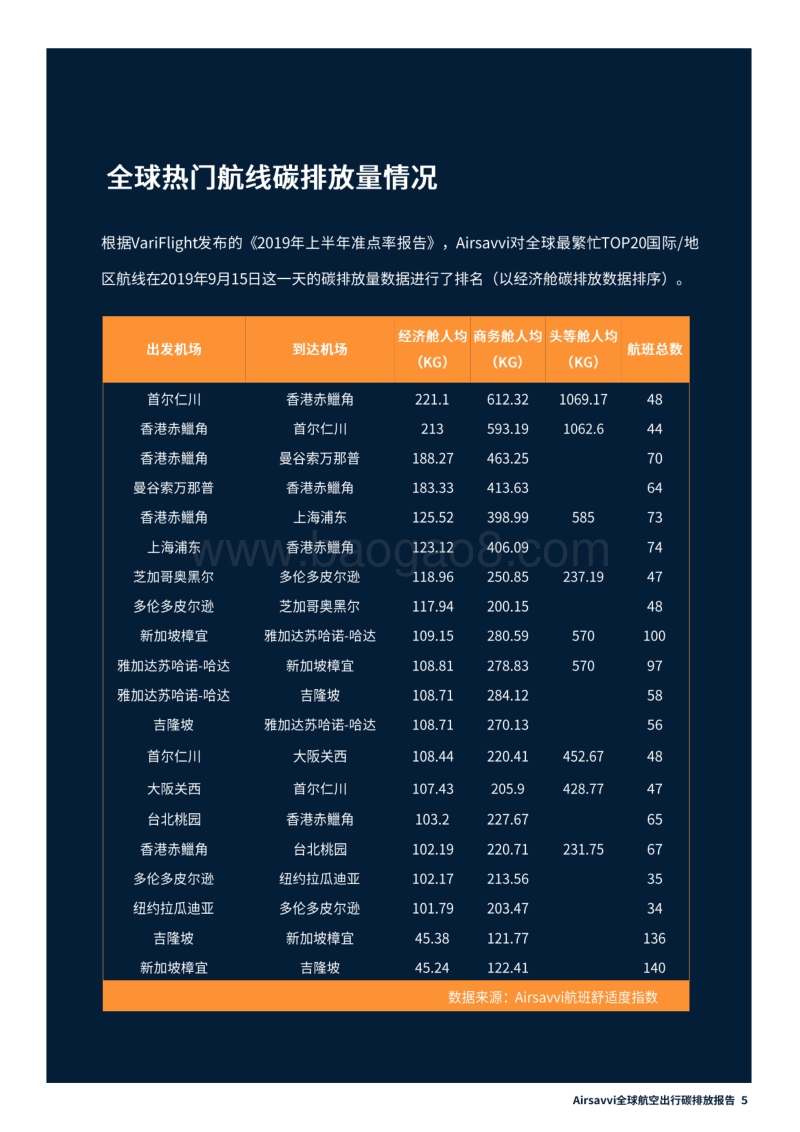 全球航空出行碳排放报告.pdf_第5页