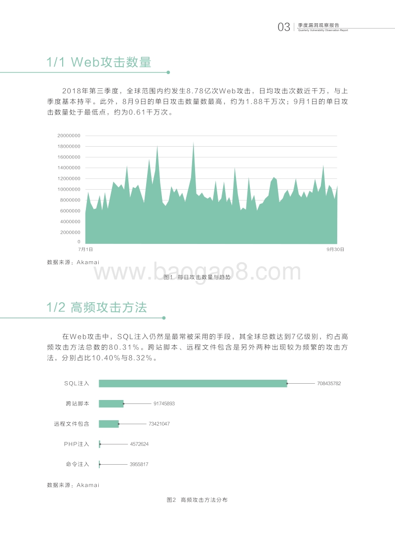 2018年Q3季度漏洞观察报告.pdf_第4页
