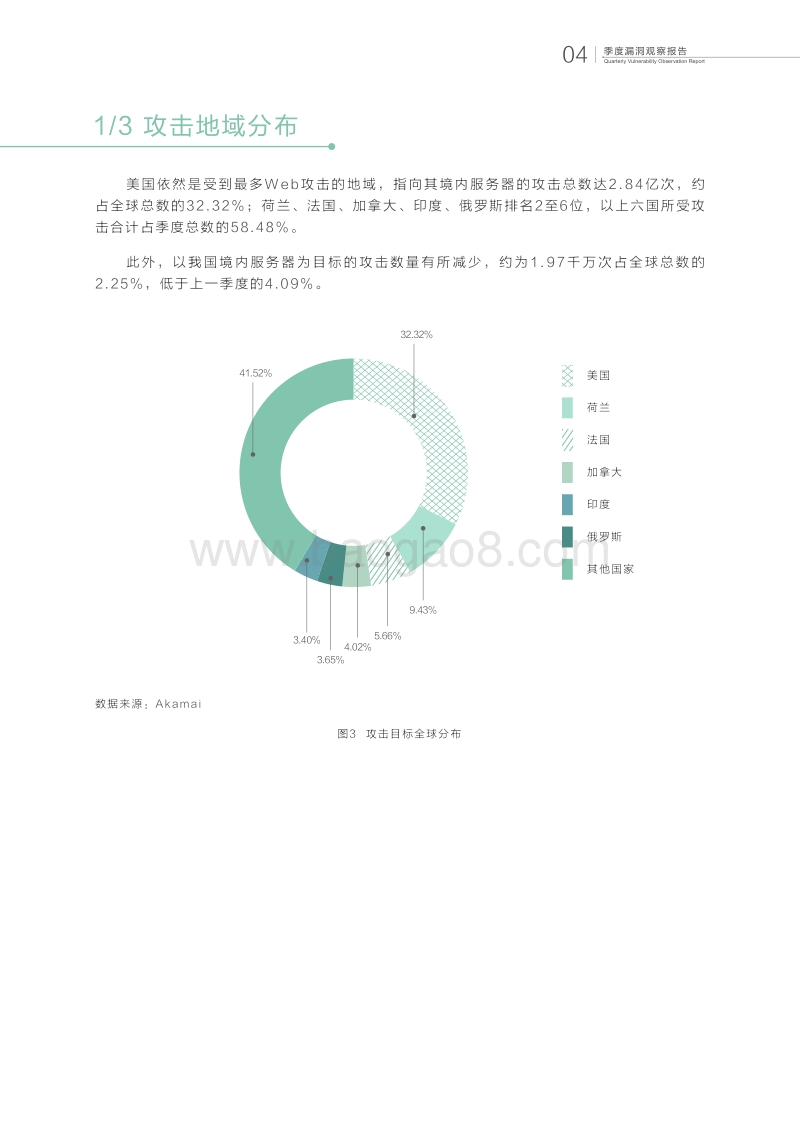 2018年Q3季度漏洞观察报告.pdf_第5页