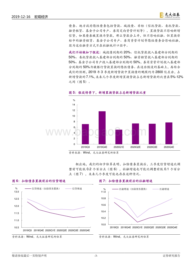 解读几个有争议的指标：经济回暖？言之过早.pdf_第3页