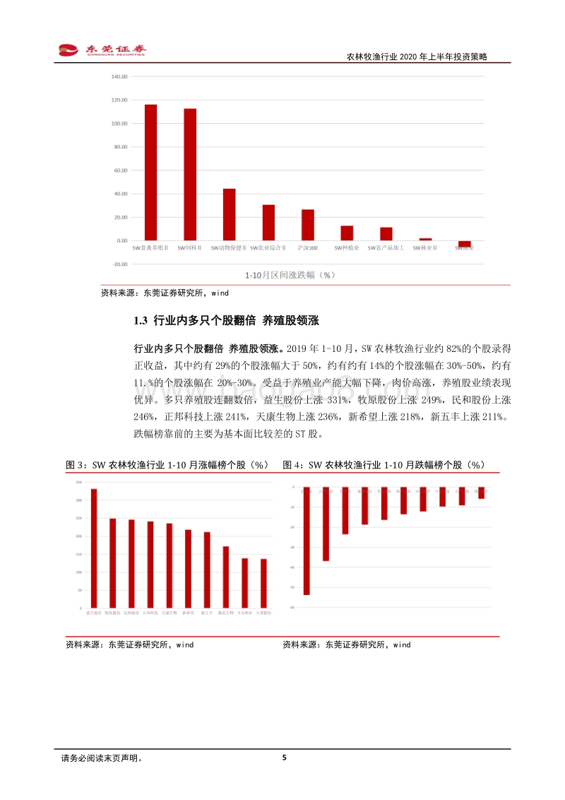 农林牧渔行业2020年上半年投资策略：肉价高企，养殖产业链持续景气.pdf_第5页