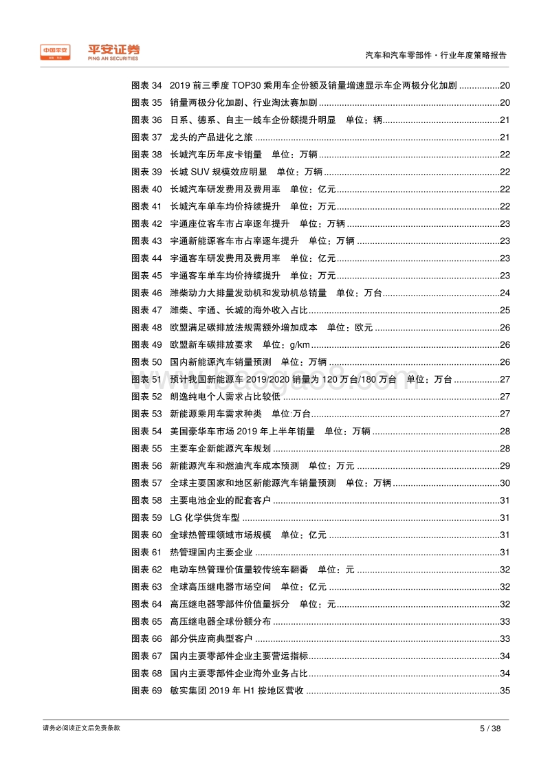 汽车和汽车零部件行业2020年度策略报告：冬尤在，寻存量王者.pdf_第5页