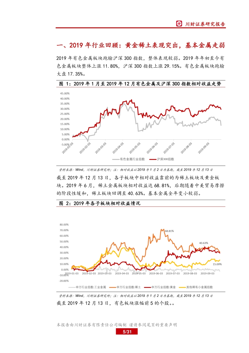 有色金属行业年度投资策略回顾与展望：全球流动性宽松，关注铜铝边际改善.pdf_第5页