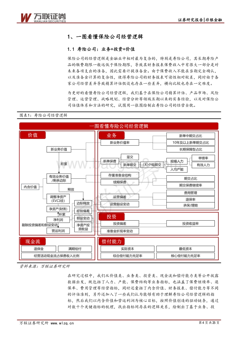 保险行业2020年度策略报告：价值增速逐渐趋稳，利润高位增长承压.pdf_第4页