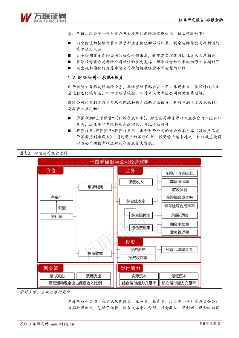 保险行业2020年度策略报告：价值增速逐渐趋稳，利润高位增长承压.pdf_第5页