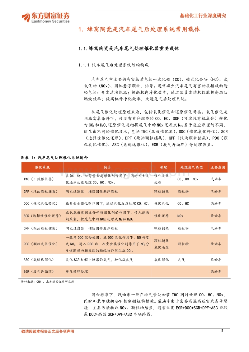 蜂窝陶瓷行业深度研究：蜂窝陶瓷市场打开在即，逐步进入业绩兑现期.pdf_第5页